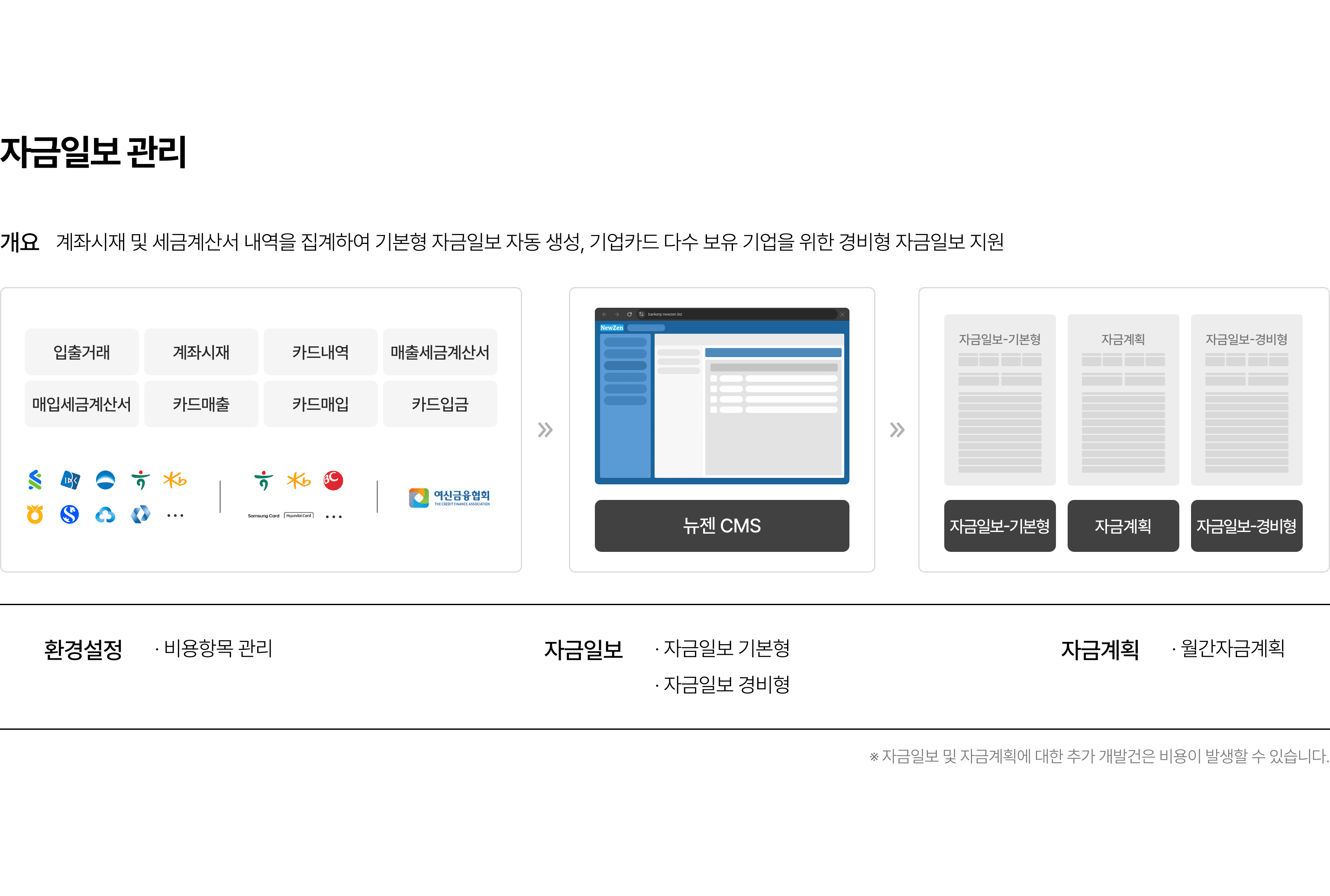 뉴젠 CMS - 제품 설명 이미지 8