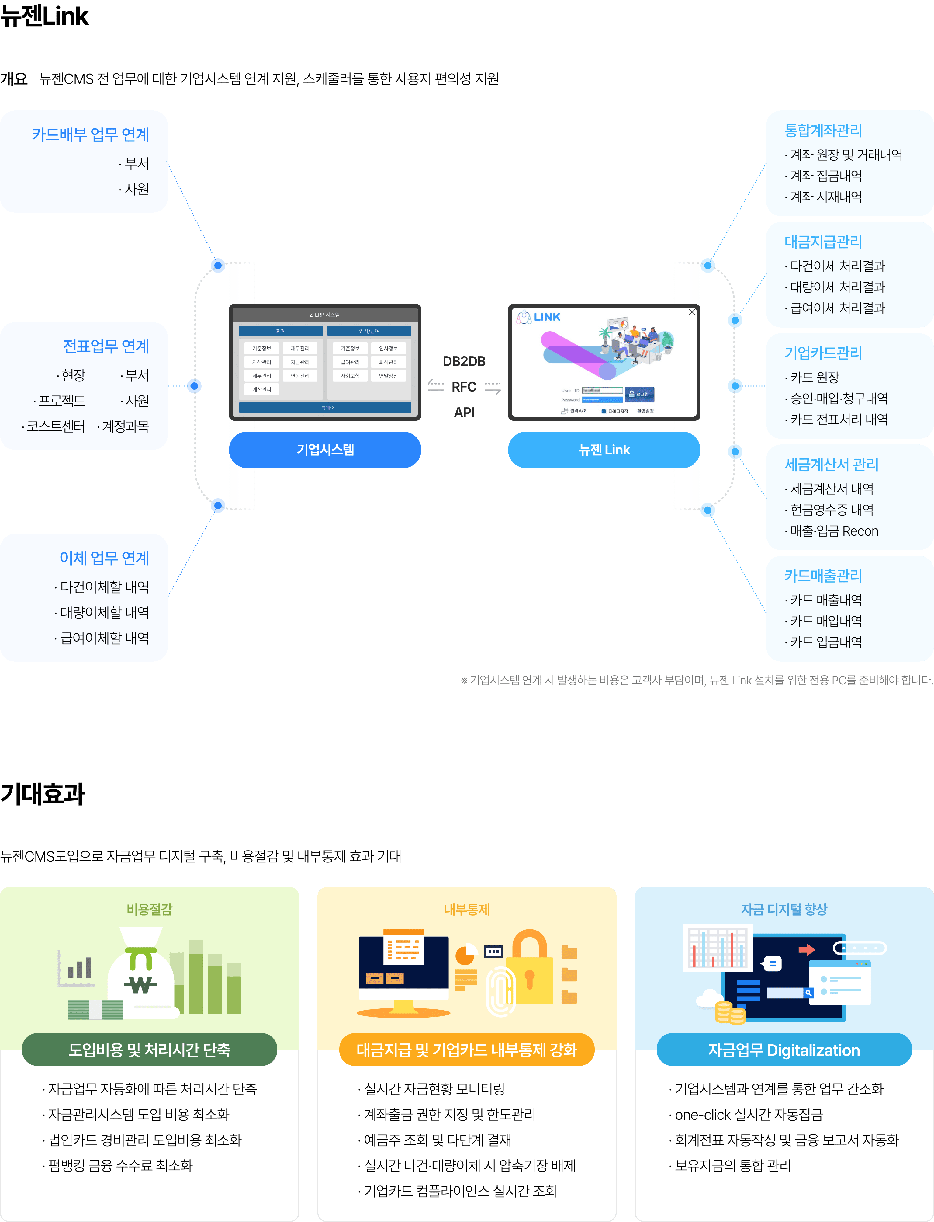 뉴젠 CMS - 제품 설명 이미지 9