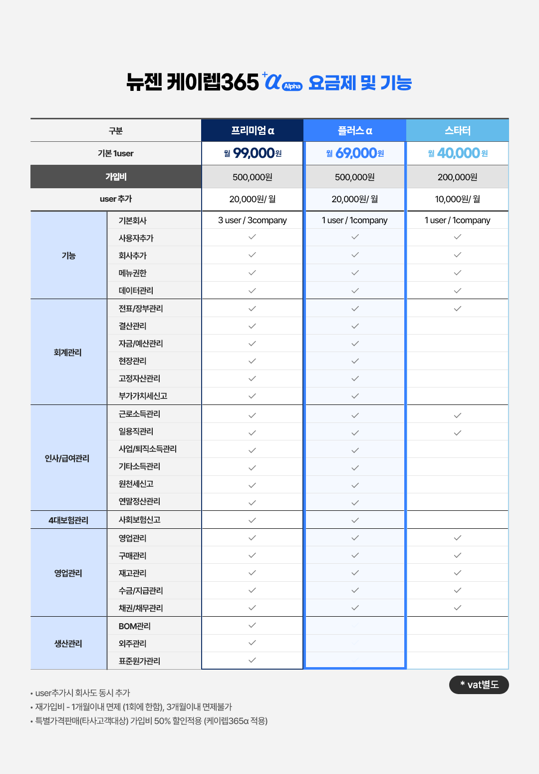 케이렙365알파 설명 이미지